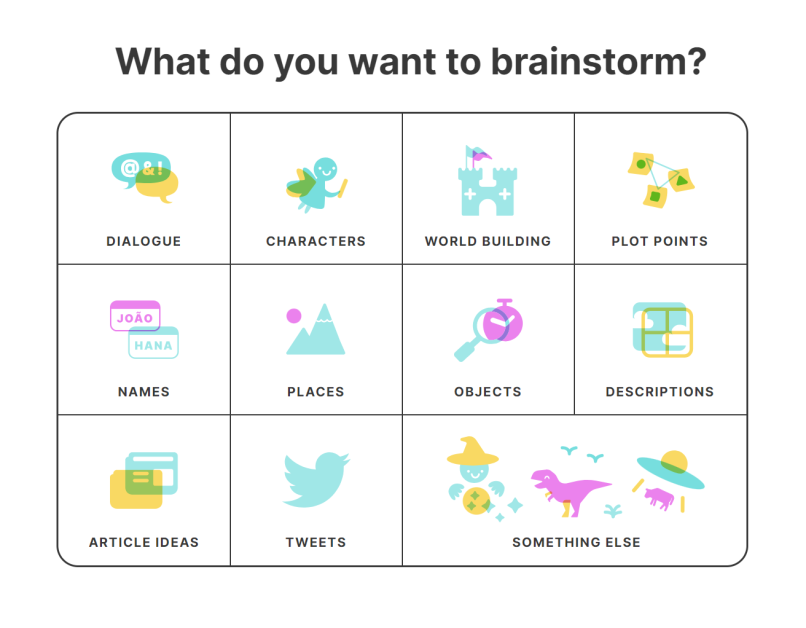 Sudowrite asking what I want to brainstorm.